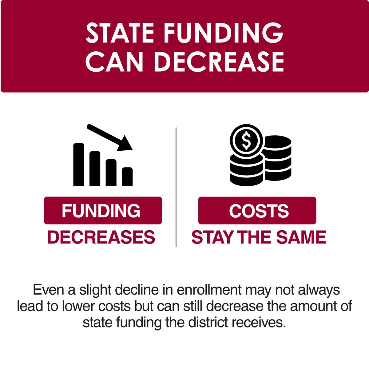 State Funding